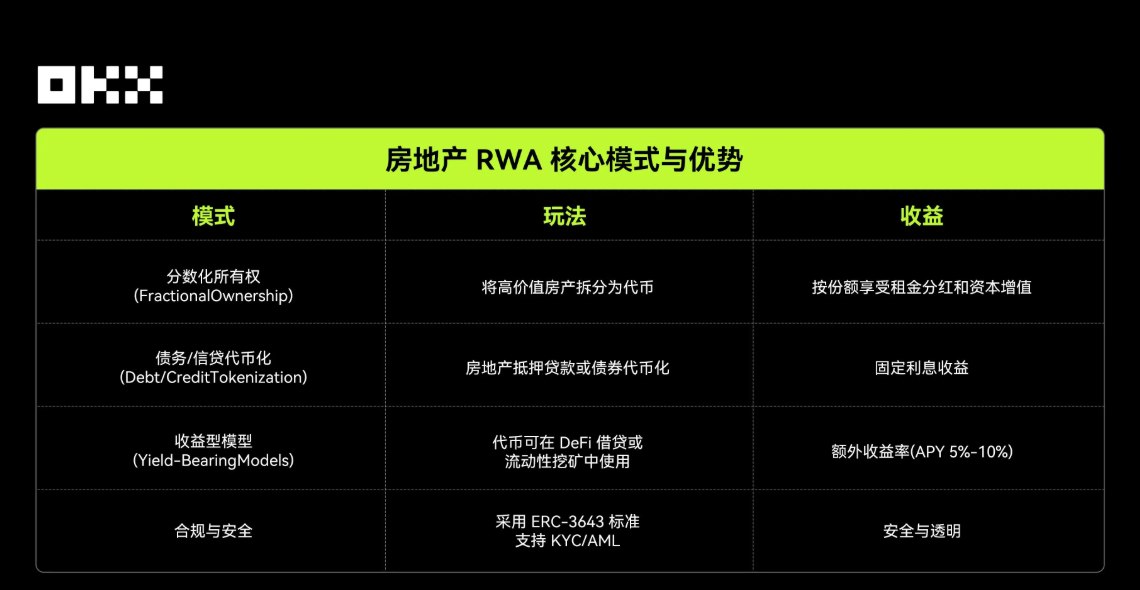 RWA赛道介绍
