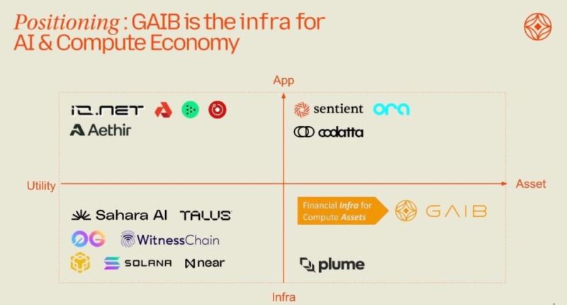 GAIB(GAIB)币上市详情