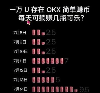 欧易五大低风险理财产品介绍_图2