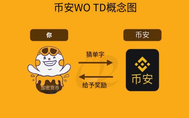 币安每日一词玩法解析