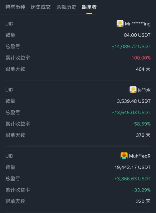 币安跟单交易带单员选择教学