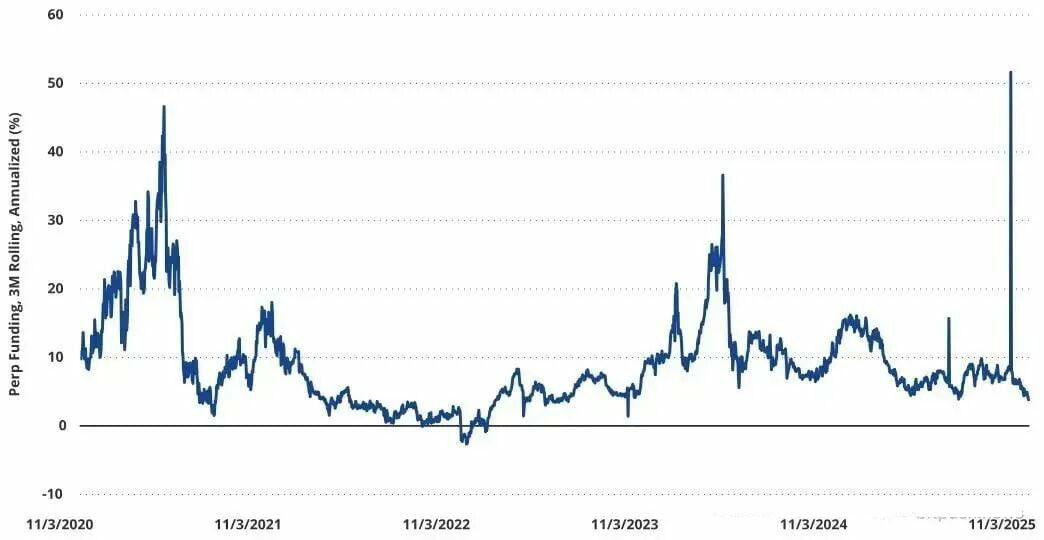 从13万一路下挫，到底是谁在砸盘比特币（BTC）？
