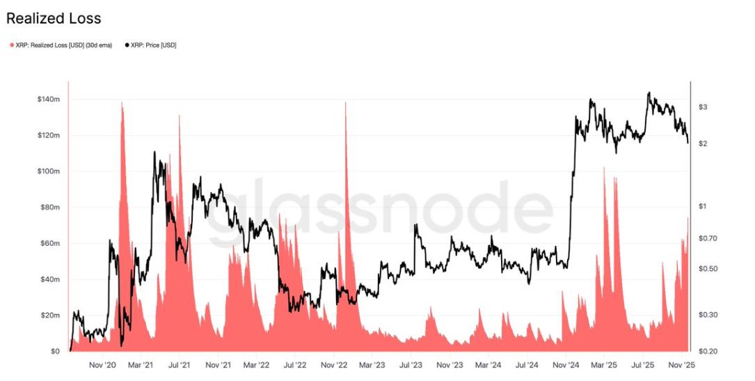 XRP价格下跌原因