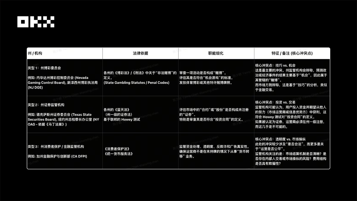 (一)美国监管体系现状_图2