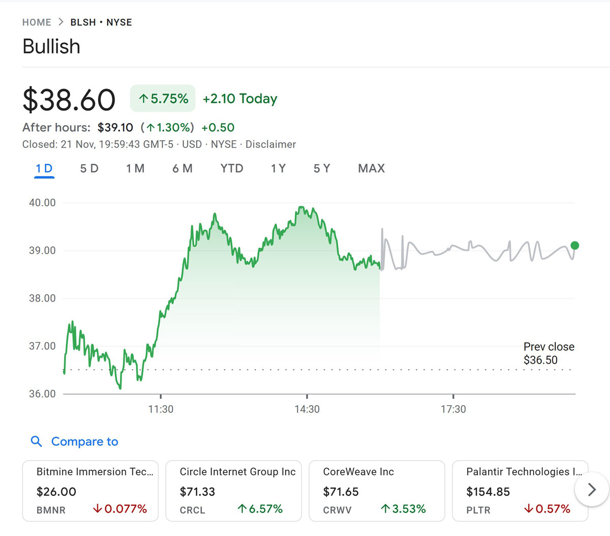 ARK Invest比特币ETF看涨Circle