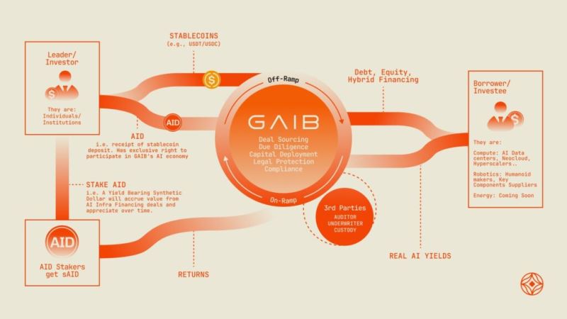 GAIB(GAIB)币上市详情