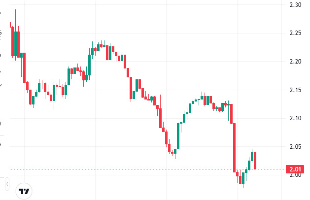 XRP 价格预测：在 ETF 发布后会飙升吗？