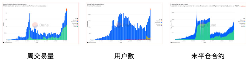 (一)宏观市场概况:双头格局与资金回流