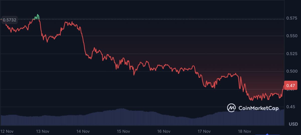 Cardano(ADA)币价格预测