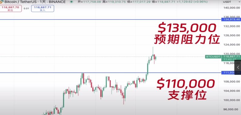 现货网格_图6
