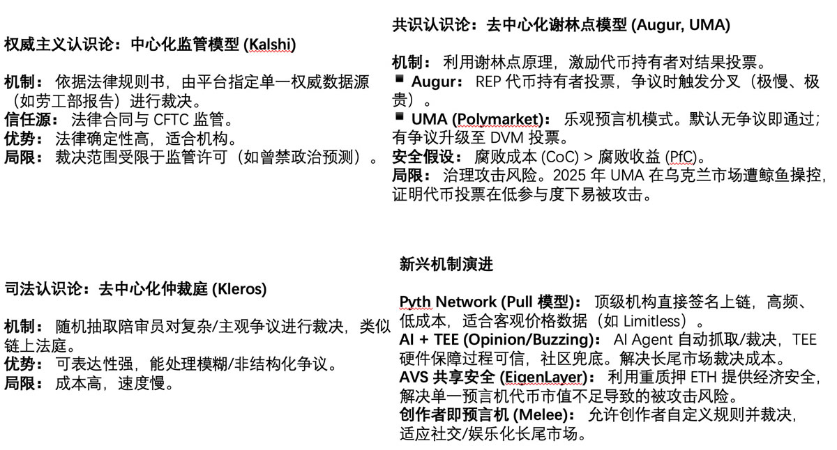 (二)机制分析:商业模式、交易机制和预言机_图3