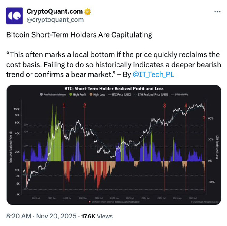 BTC亏损峰值再现,底部支撑在哪?