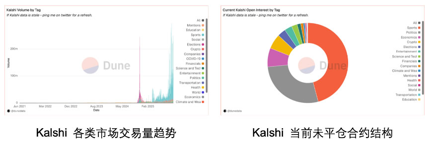 (二)头部平台数据拆解_图4