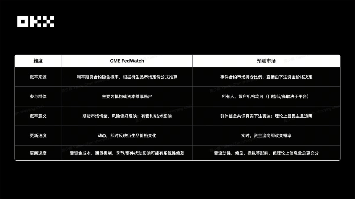 预测市场起源与发展_图2