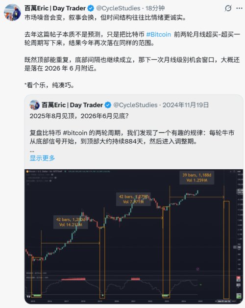 比特币行情分析