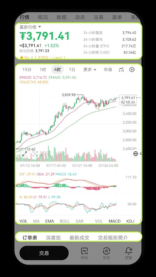K线图页面概览