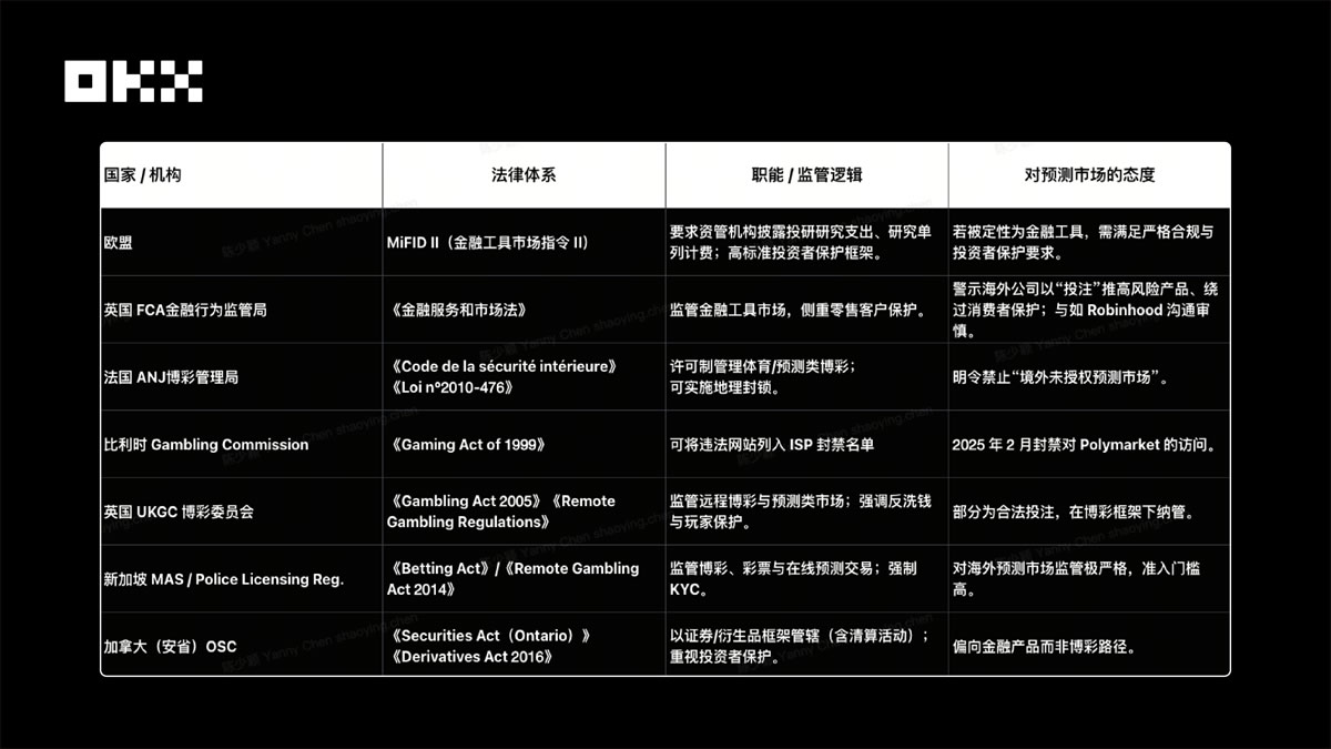 (一)美国监管体系现状_图3