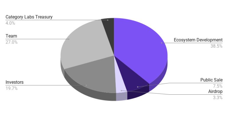 Monad(MON)代币经济