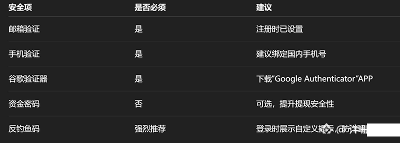 第四章：账户安全设置（强烈建议）