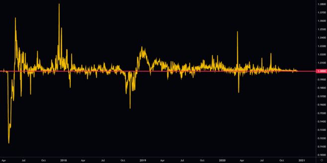 泰达币(USDT)如何运作？