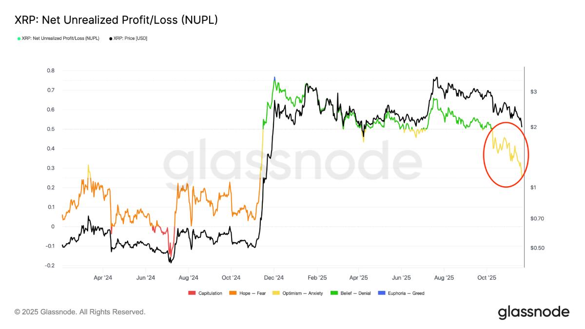 XRP价格下跌原因