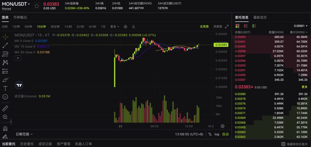 Monad全面介绍