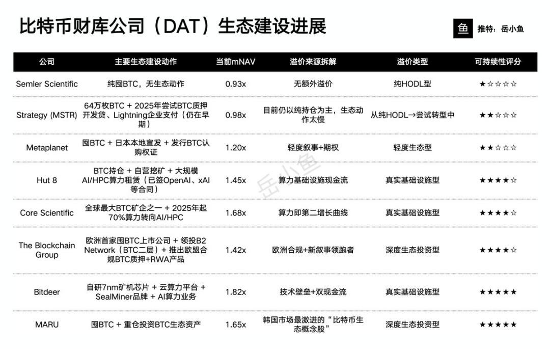 比特币财库：从存储到金融生态