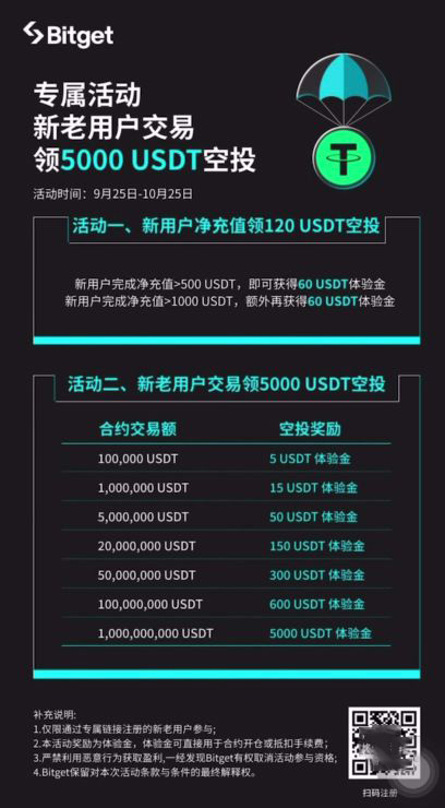 什么是 Bitget?