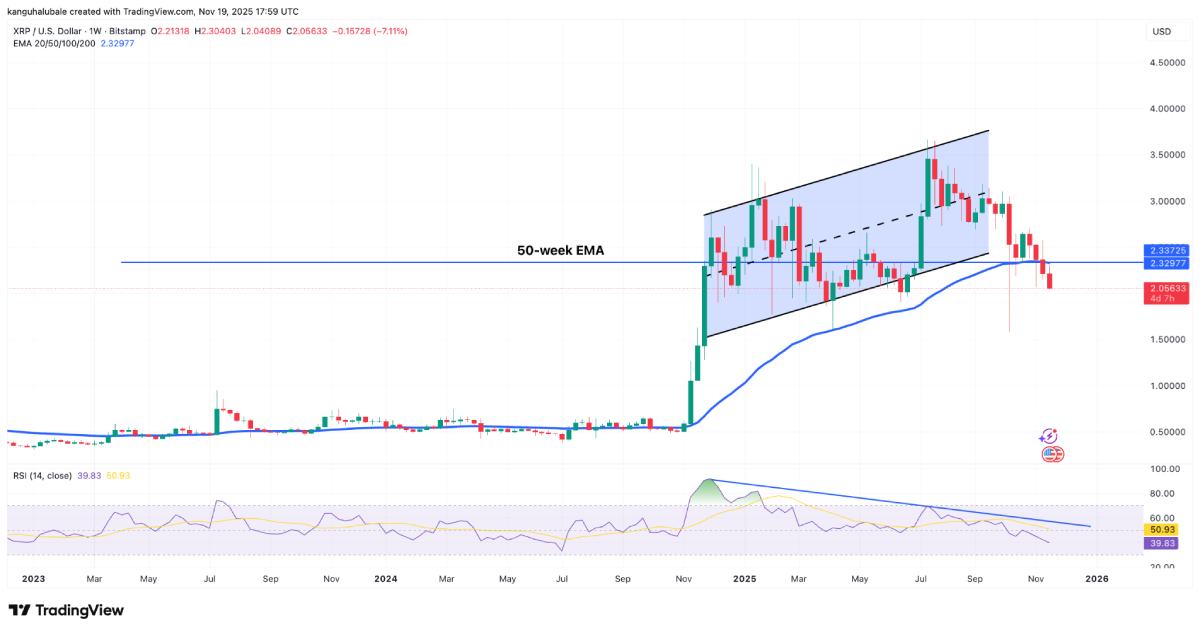 XRP价格下跌原因