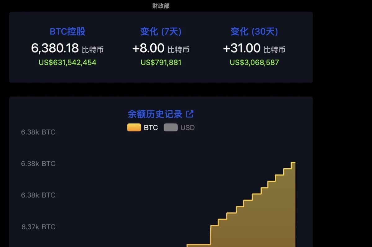 比特币行情分析
