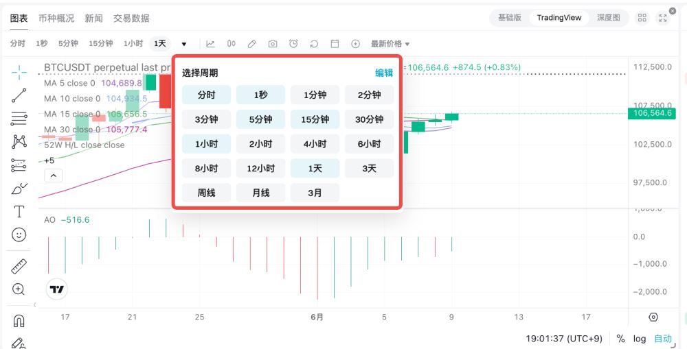 如何配置图表设置？