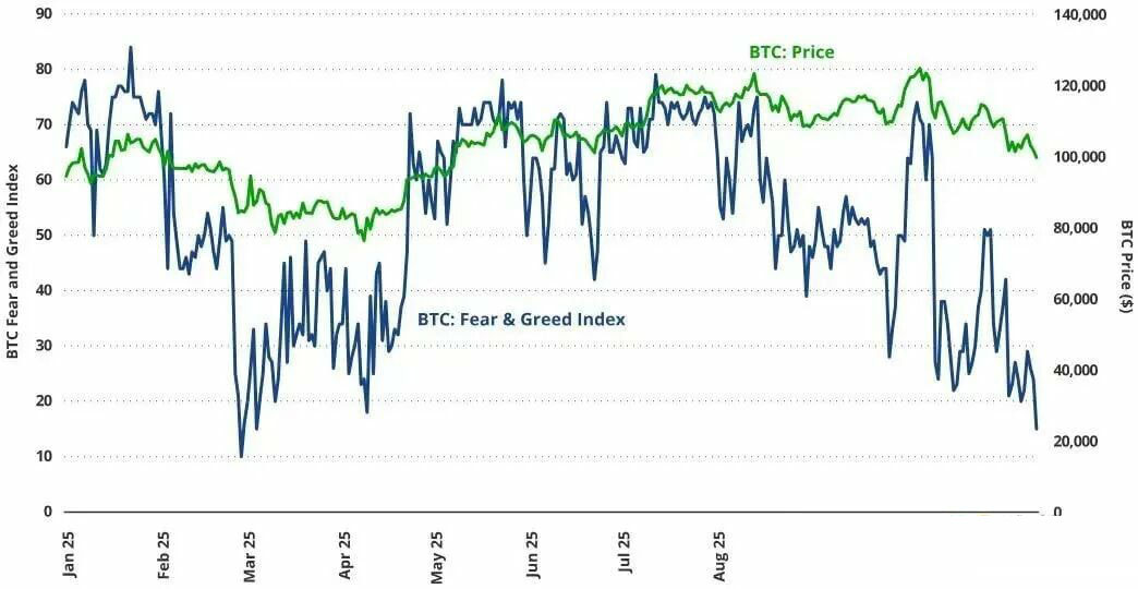 从13万一路下挫，到底是谁在砸盘比特币（BTC）？