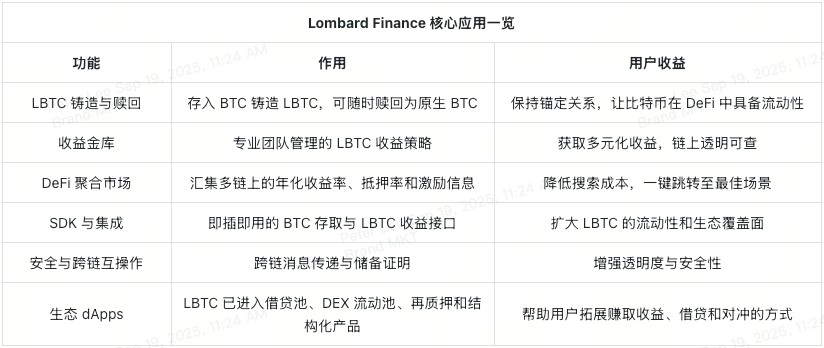 BARD与比特币DeFi未来