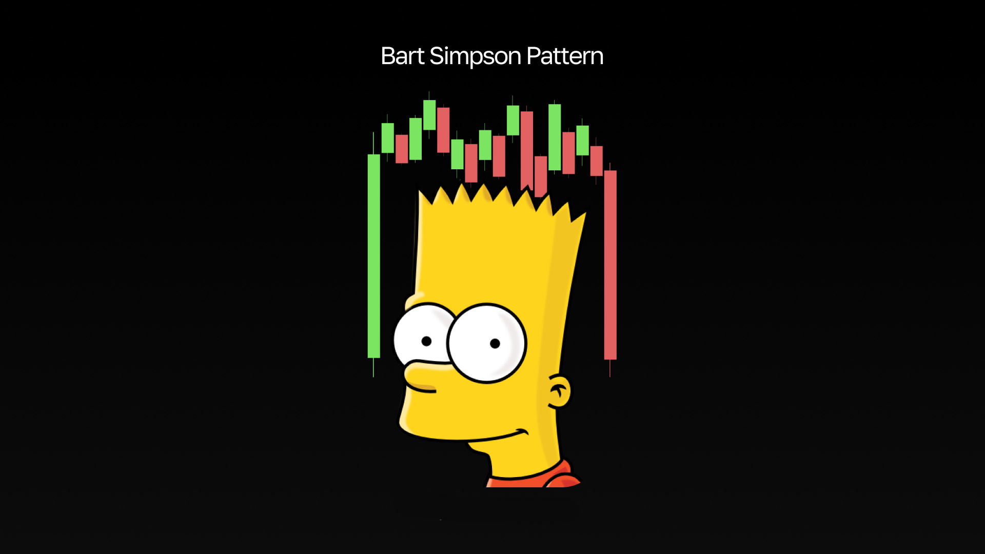 什么是巴特形态(Bart Simpson Pattern)?