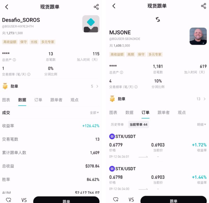 如何使用Bitget交易所的跟单功能？_图4