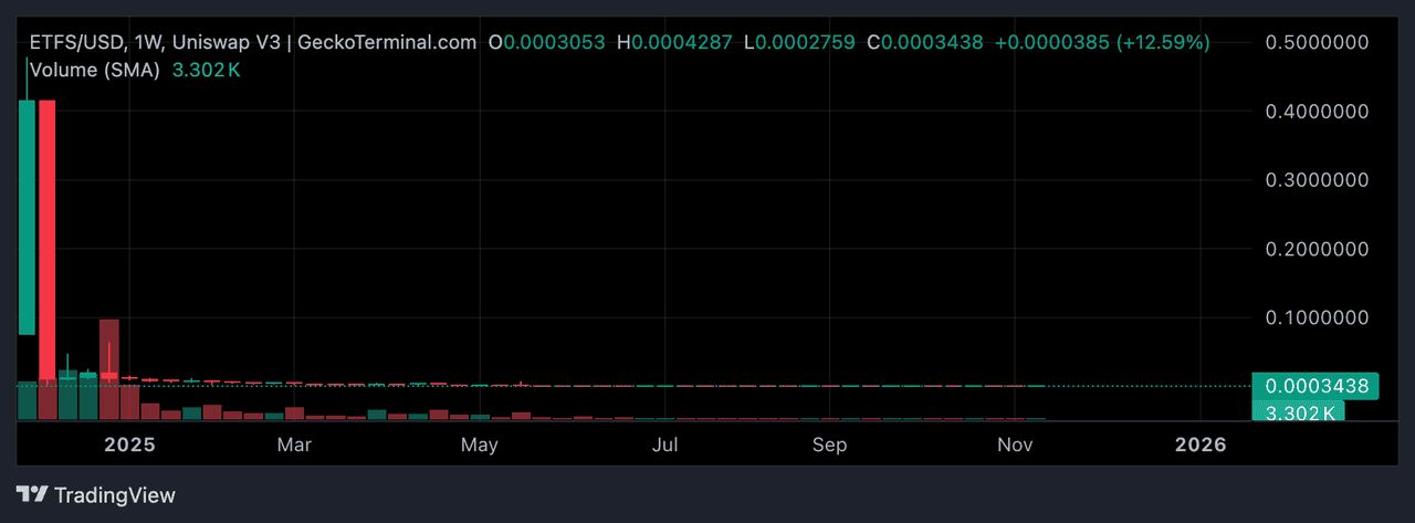 ETFSwap 项目的潜在缺点和危险信号