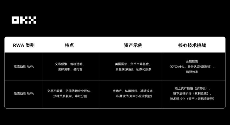 OKX研究院深度解析：RWA为何确立2025年核心叙事地位