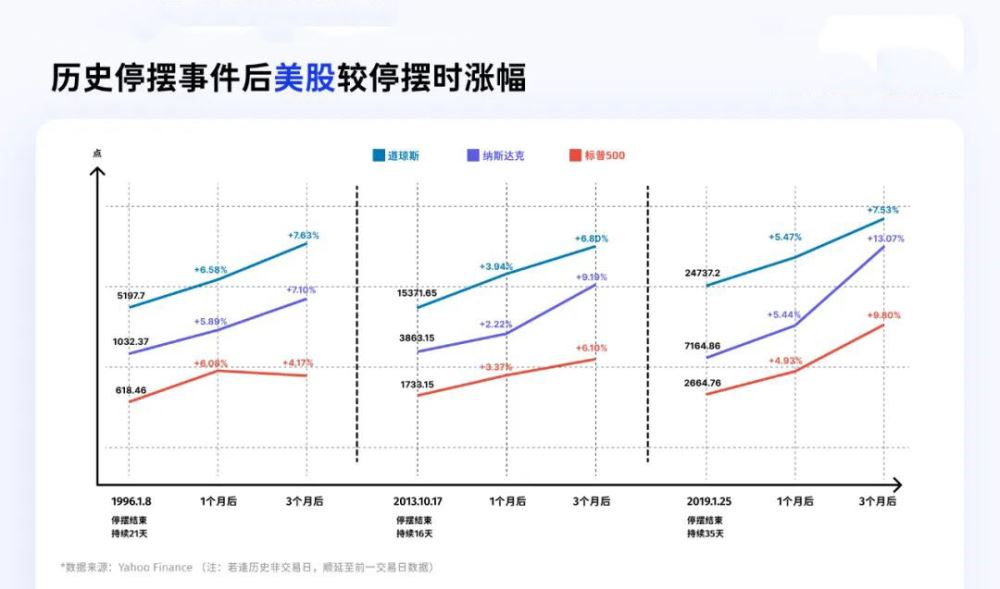 比特币、黄金、美股在历次重启后表现分析