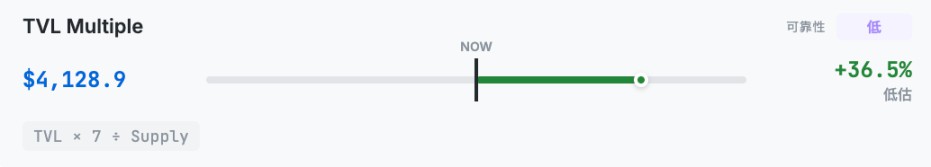 ETH估值的10种实用方法
