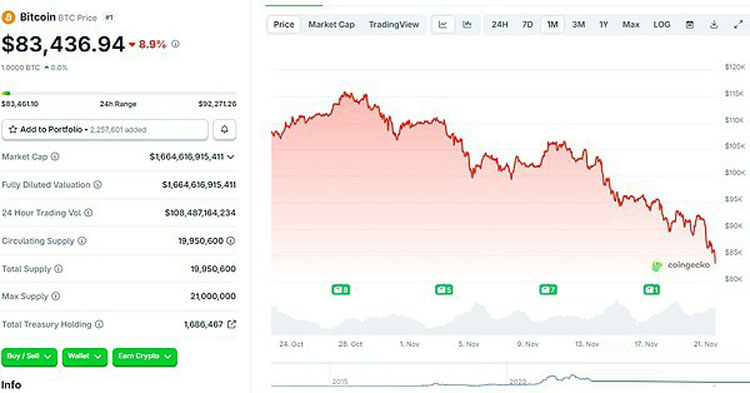 行情不断走低 巨鲸、DAT、ETF们都怎么样了?