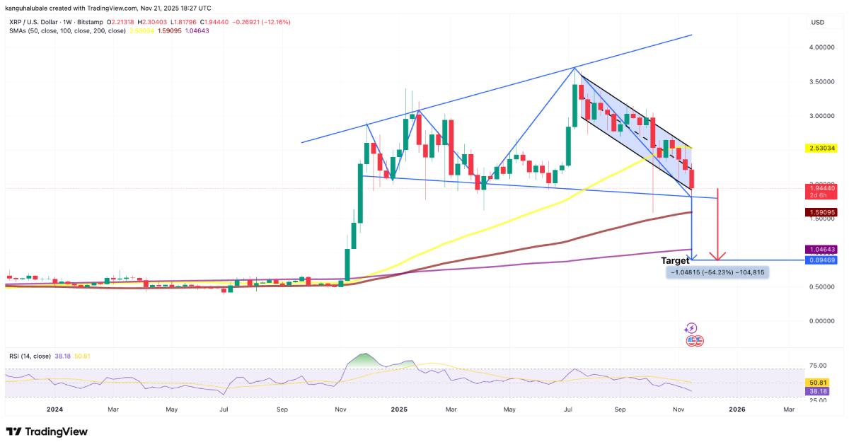XRP价格下跌原因