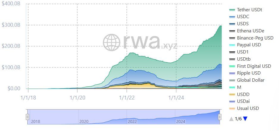稳定币的未来与过往讨论