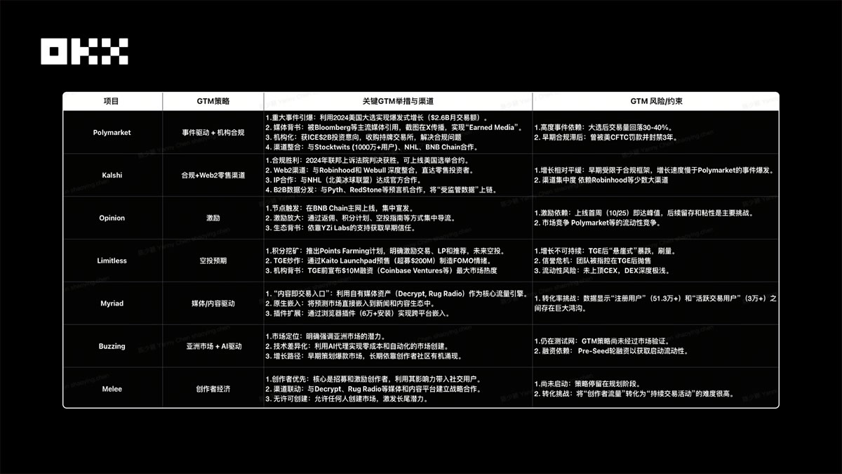 (四)核心数据横向对比表_图2
