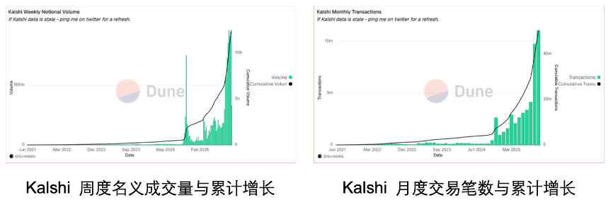 (二)头部平台数据拆解_图3