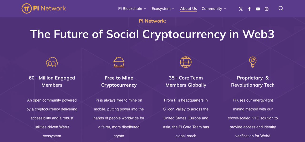 什么是 Pi ($PI) 币以及什么是 Pi Network 钱包？