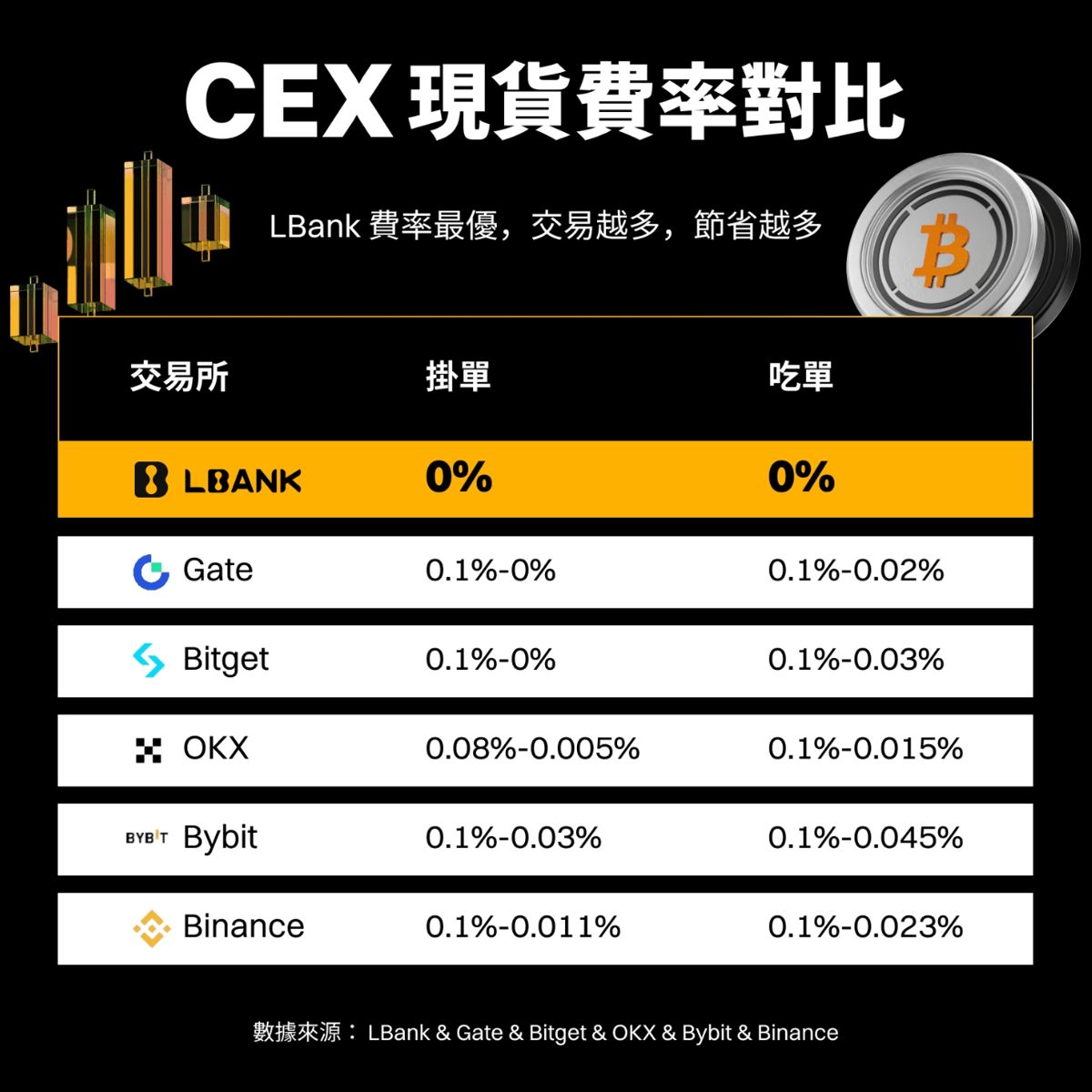 理财产品、杠杆交易与风险应对