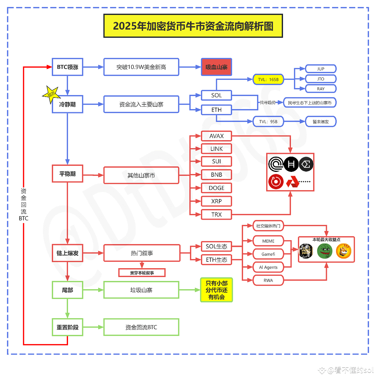 回顾2025年币圈牛市资金流向与投资机遇全揭秘