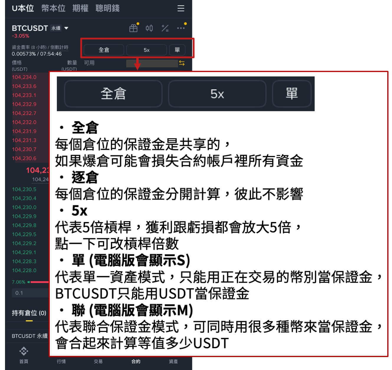 了解合约交易介面_图3