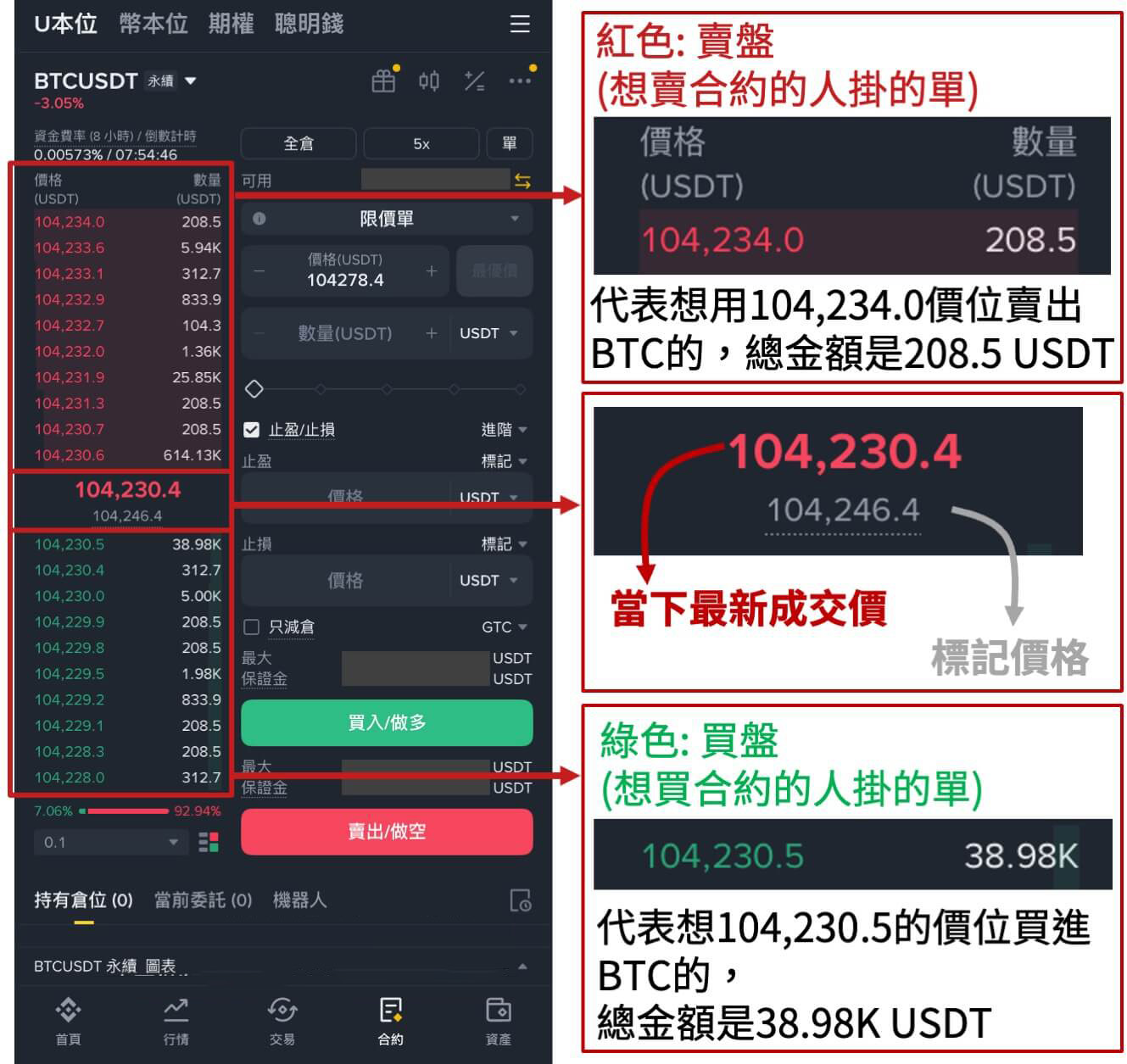 了解合约交易介面_图2