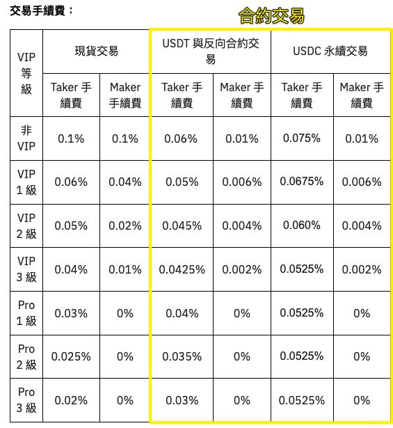 Bybit 合约手续费贵不贵？_图4